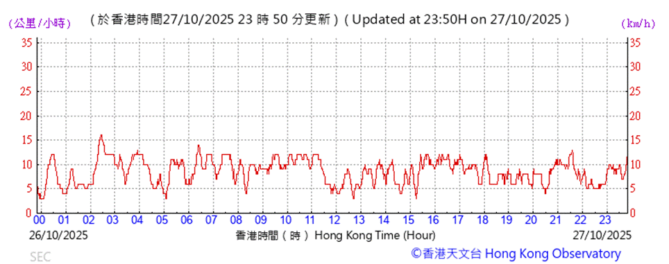 A graph showing the time
AI-generated content may be incorrect.